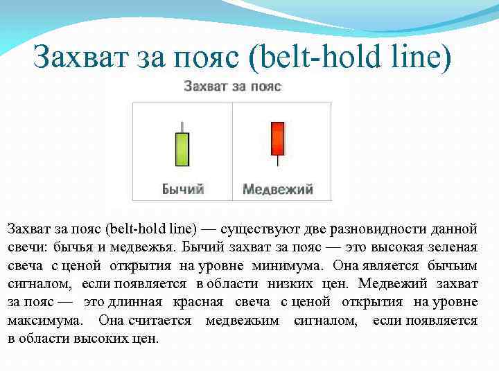 Захват за пояс (belt-hold line) — существуют две разновидности данной свечи: бычья и медвежья.