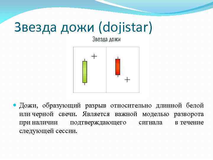 Звезда дожи (dojistar) Дожи, образующий разрыв относительно длинной белой или черной свечи. Является важной