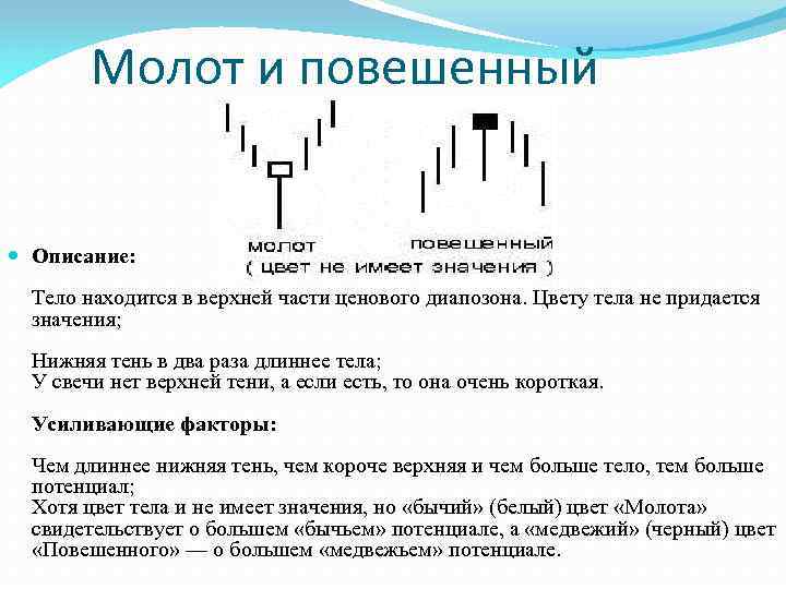  Молот и повешенный Описание: Тело находится в верхней части ценового диапозона. Цвету тела