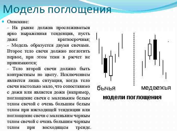  Модель поглощения Описание: - На рынке должна прослеживаться ярко выраженная тенденция, пусть даже