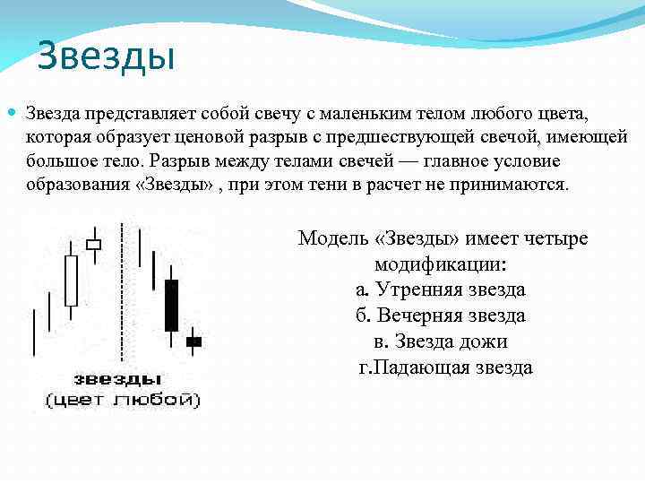  Звезды Звезда представляет собой свечу с маленьким телом любого цвета, которая образует ценовой