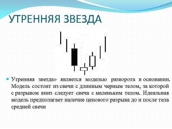 УТРЕННЯЯ ЗВЕЗДА Утренняя звезда» является моделью разворота в основании. Модель состоит из свечи с