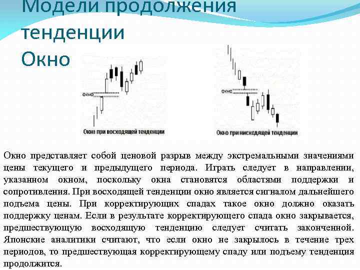 Модели продолжения тенденции Окно представляет собой ценовой разрыв между экстремальными значениями цены текущего и