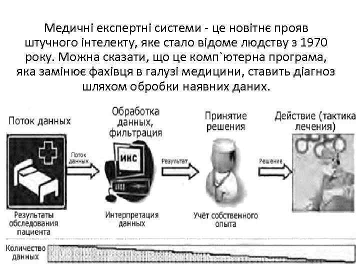 Медичні експертні системи - це новітнє прояв штучного інтелекту, яке стало відоме людству з