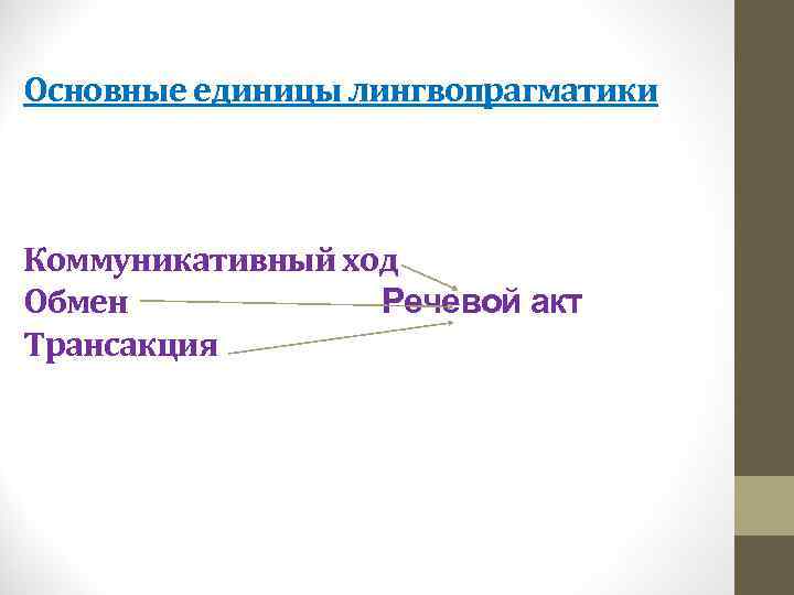 Основные единицы лингвопрагматики Коммуникативный ход Обмен Речевой акт Трансакция 