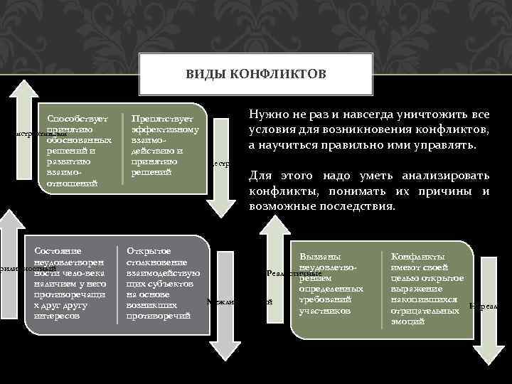 Схема анализа конфликтной ситуации