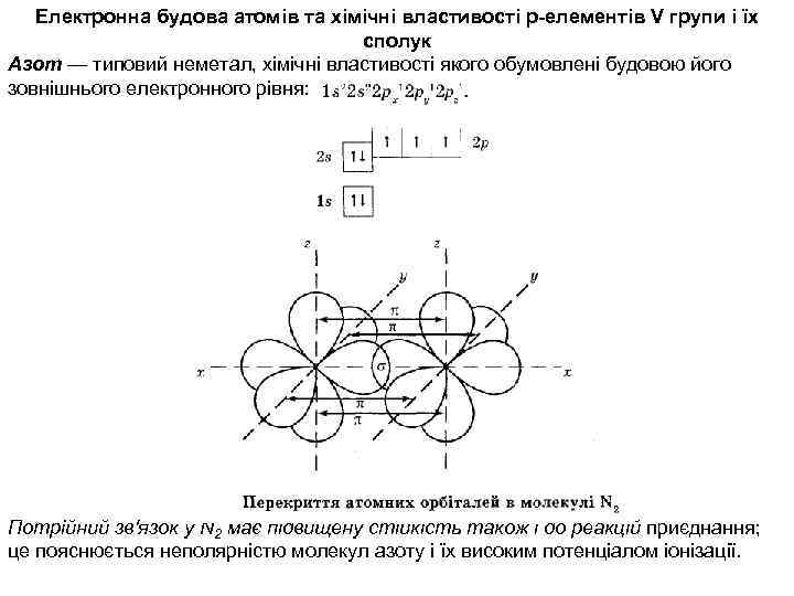 Електронна будова атомів та хімічні властивості р-елементів V групи і їх сполук Азот —