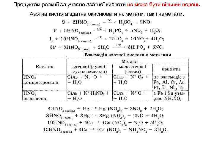 Продуктом реакції за участю азотної кислоти не може бути вільний водень. Азотна кислота здатна