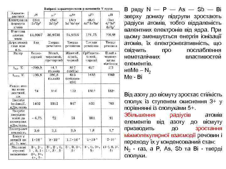 В ряду N — Р — Аs — Sb — Ві зверху донизу підгрупи