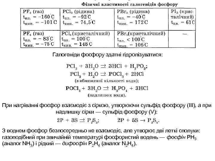 Галогеніди фосфору здатні гідролізуватися: При нагріванні фосфор взаємодіє з сіркою, утворюючи сульфід фосфору (III),