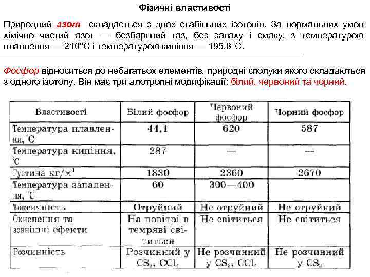 Фізичні властивості Природний азот складається з двох стабільних ізотопів. За нормальних умов хімічно чистий