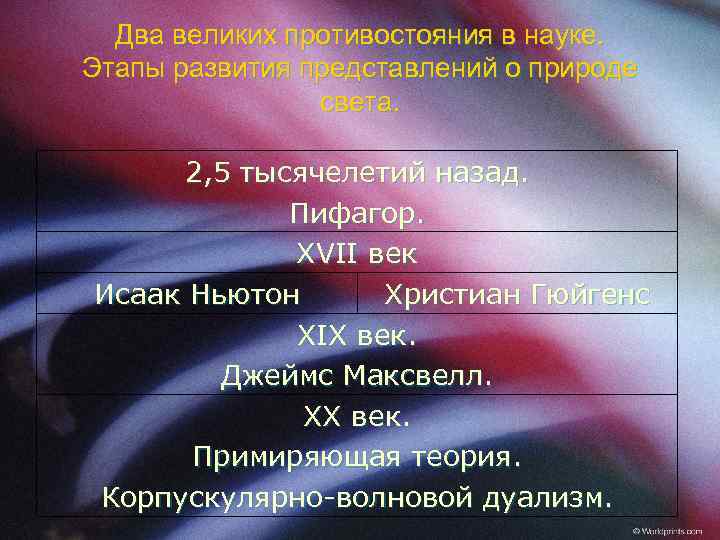 Два великих противостояния в науке. Этапы развития представлений о природе света. 2, 5 тысячелетий