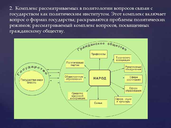 Политические институты и их взаимодействие