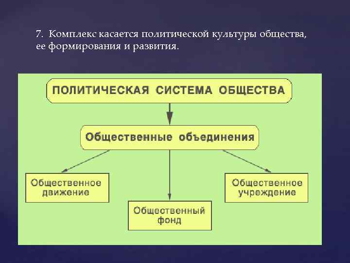 7. Комплекс касается политической культуры общества, ее формирования и развития. 