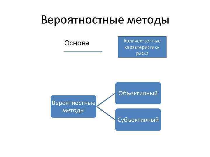 Из скольких основных шагов состоит классическая вероятностная схема