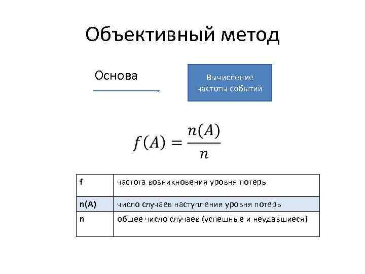 Объективный метод Основа Вычисление частоты событий f частота возникновения уровня потерь n(A) число случаев
