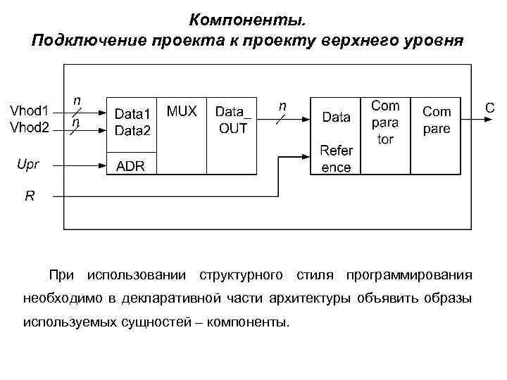 Компоненты. Подключение проекта к проекту верхнего уровня При использовании структурного стиля программирования необходимо в