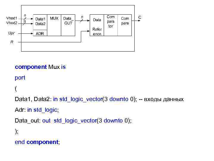 component Mux is port ( Data 1, Data 2: in std_logic_vector(3 downto 0); --