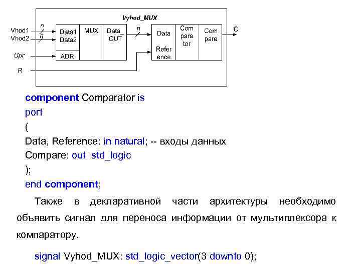 Vyhod_MUX component Comparator is port ( Data, Reference: in natural; -- входы данных Compare: