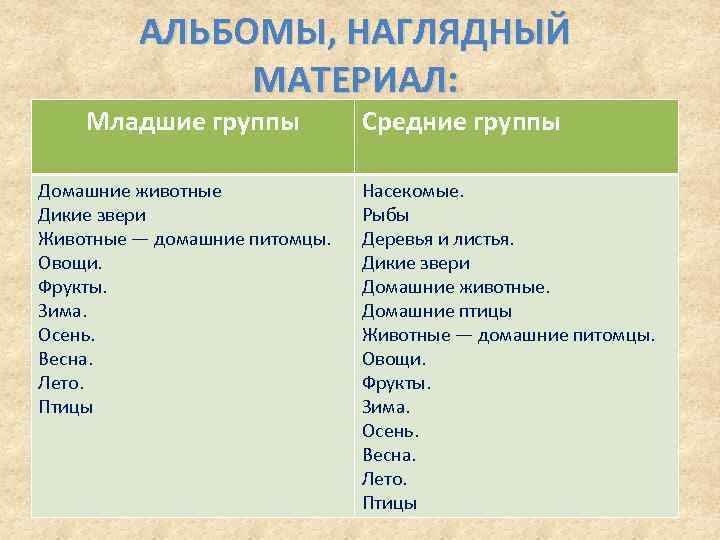 АЛЬБОМЫ, НАГЛЯДНЫЙ МАТЕРИАЛ: Младшие группы Домашние животные Дикие звери Животные — домашние питомцы. Овощи.