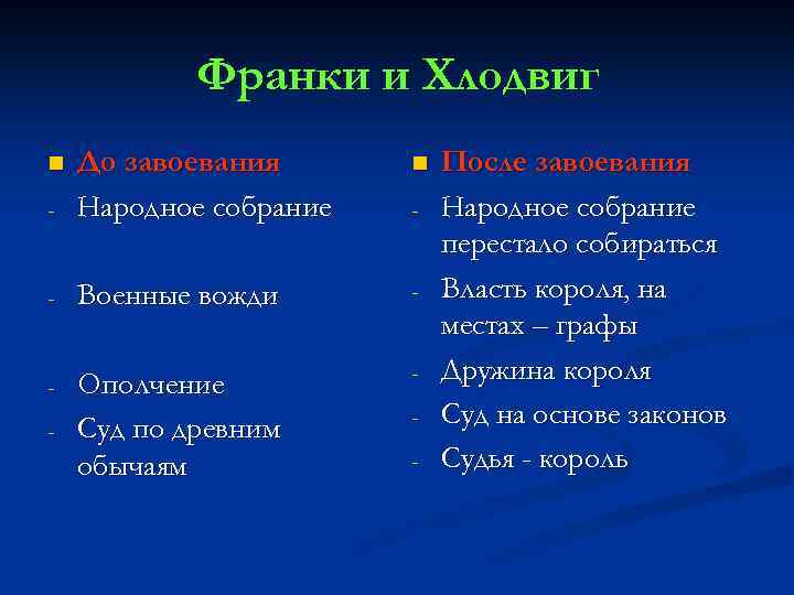 Франки и Хлодвиг n - До завоевания Народное собрание - Военные вожди - Ополчение
