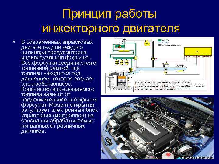 Принцип работы инжекторного двигателя • В современных впрысковых двигателях для каждого цилиндра предусмотрена индивидуальная