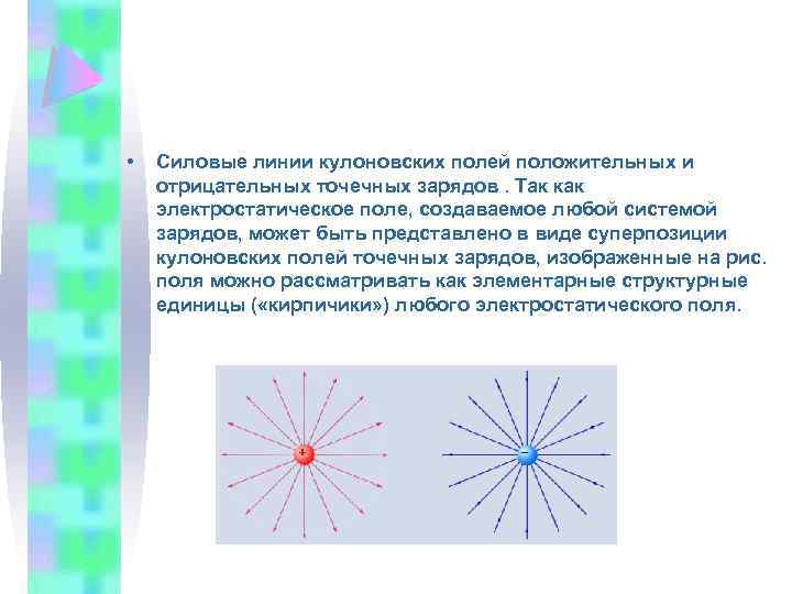 Электрическое поле созданное точечным зарядом. Силовые линии кулоновских полей. Силовые линии поля положительного точечного заряда. Силовые линии (положительного, отрицательного, системы зарядов).. Силовые линии положительного и отрицательного заряда.