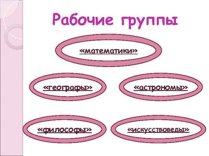 Рабочие группы «математики» «географы» «астрономы» «философы» «искусствоведы» 
