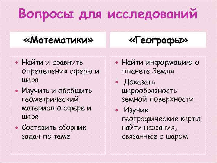 Вопросы для исследований «Математики» Найти и сравнить определения сферы и шара Изучить и обобщить