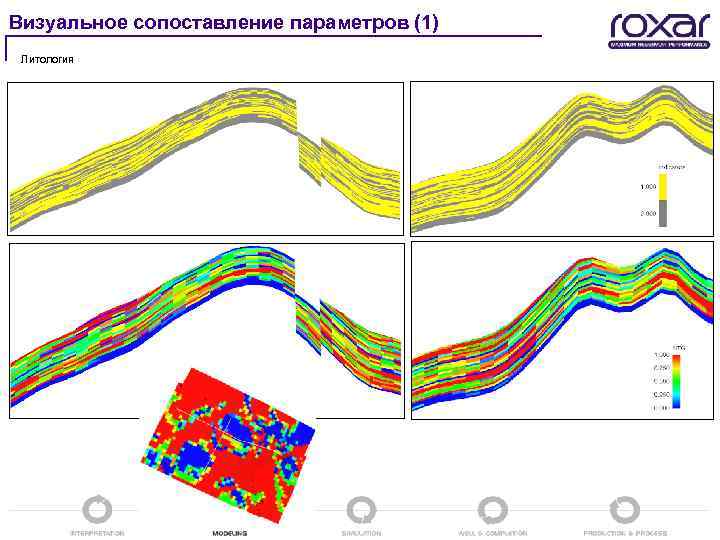 Визуальное сопоставление параметров (1) Литология 