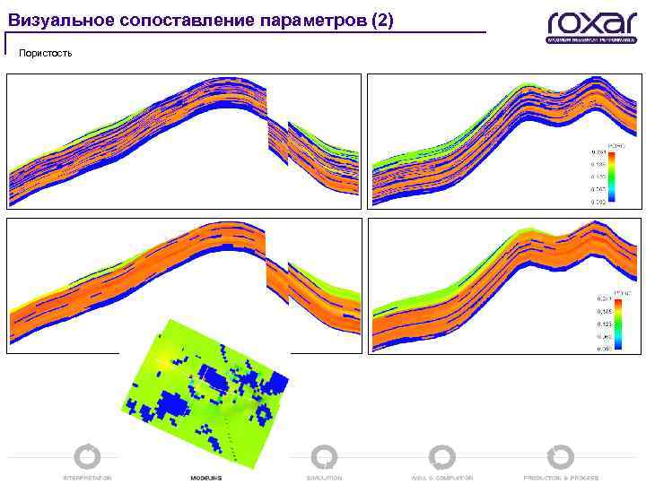 Визуальное сопоставление параметров (2) Пористость 