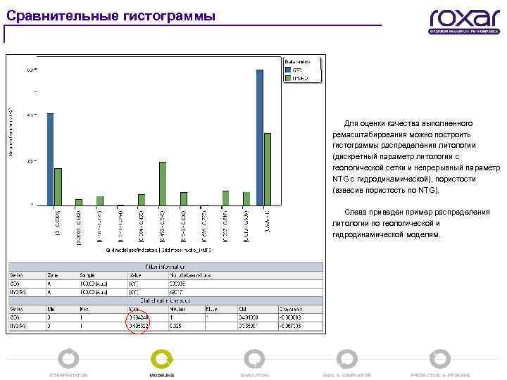 Сравнительные гистограммы Для оценки качества выполненного ремасштабирования можно построить гистограммы распределения литологии (дискретный параметр