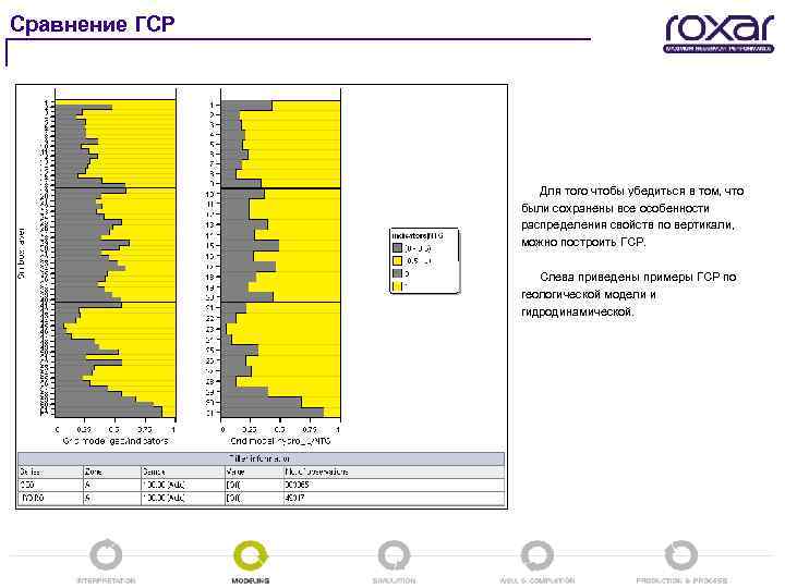 Сравнение ГСР Для того чтобы убедиться в том, что были сохранены все особенности распределения
