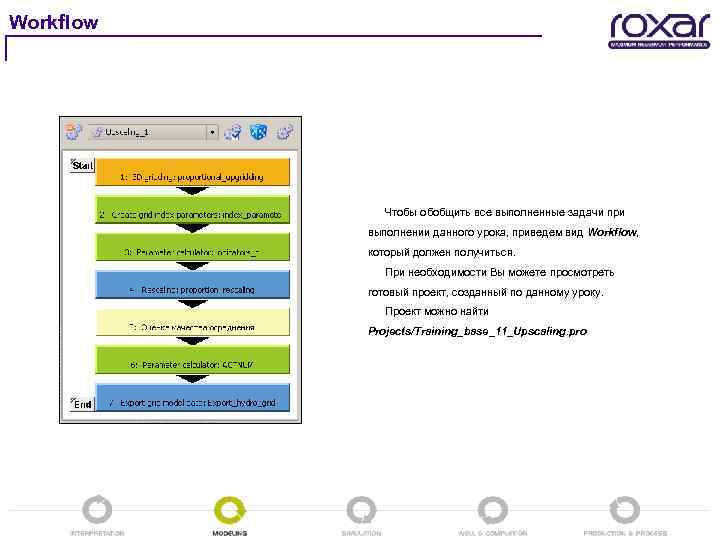 Workflow Чтобы обобщить все выполненные задачи при выполнении данного урока, приведем вид Workflow, который