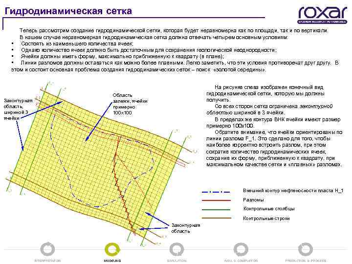 Гидродинамическая сетка Теперь рассмотрим создание гидродинамической сетки, которая будет неравномерна как по площади, так
