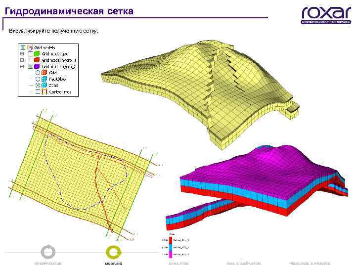 Гидродинамическая сетка Визуализируйте полученную сетку. 