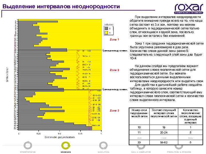 Выделение интервалов неоднородности При выделении интервалов неоднородности обратите внимание прежде всего на то, что