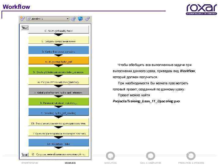 Workflow Чтобы обобщить все выполненные задачи при выполнении данного урока, приведем вид Workflow, который