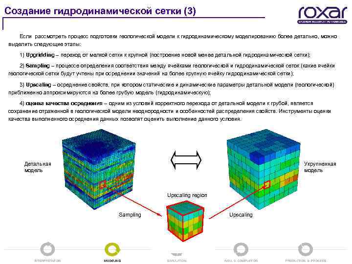 Создание гидродинамической сетки (3) Если рассмотреть процесс подготовки геологической модели к гидродинамическому моделированию более