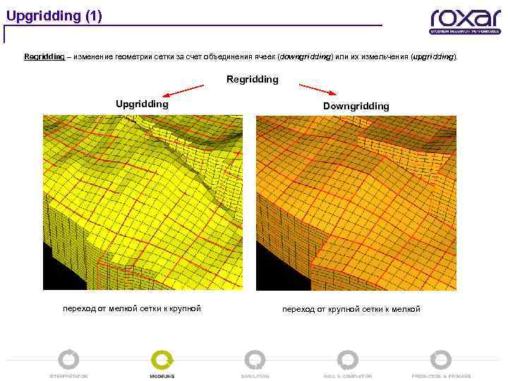Upgridding (1) Regridding – изменение геометрии сетки за счет объединения ячеек (downgridding) или их