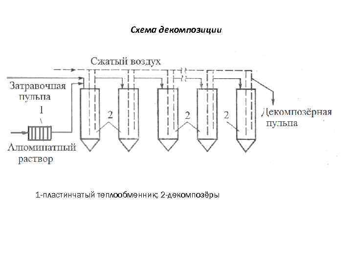 Схема производства глинозема