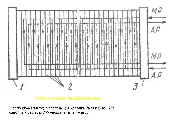 Пластинчатый теплообменник 1 -подвижная плита; 2 -пластины; 3 -неподвижная плита; МРматочный раствор; АР-алюминатный раствор