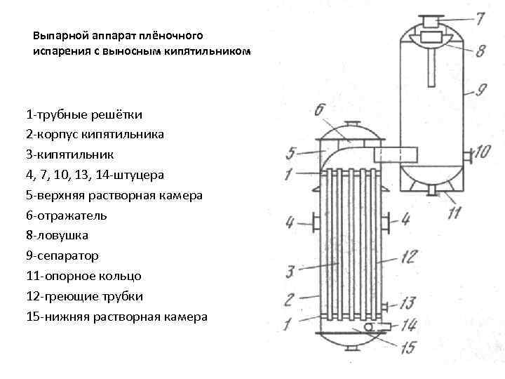 Схема выпарного аппарата