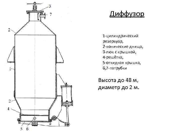 Диффузор 1 -цилиндрический резервуар, 2 -конические днища, 3 -люк с крышкой, 4 -решётка, 5