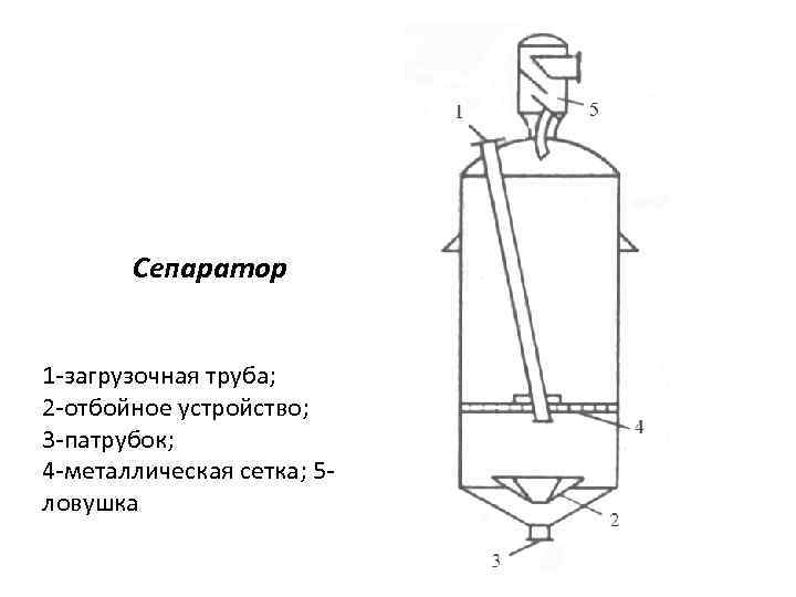 Сепаратор 1 -загрузочная труба; 2 -отбойное устройство; 3 -патрубок; 4 -металлическая сетка; 5 ловушка