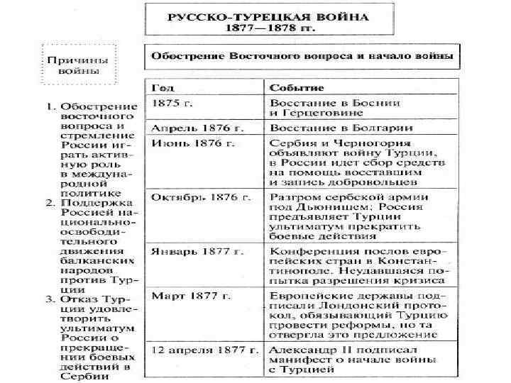 Схема внешняя политика россии во второй половине 18 века