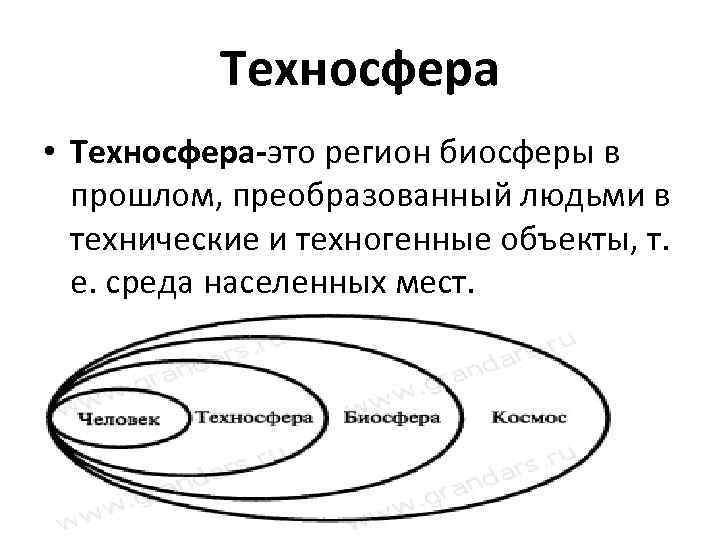 Регион биосферы в прошлом преобразованный людьми