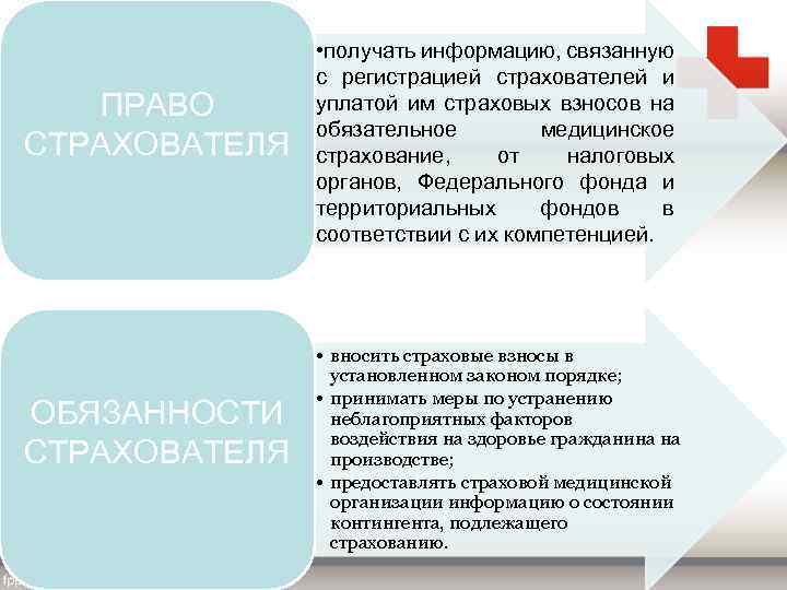 ПРАВО СТРАХОВАТЕЛЯ ОБЯЗАННОСТИ СТРАХОВАТЕЛЯ • получать информацию, связанную с регистрацией страхователей и уплатой им