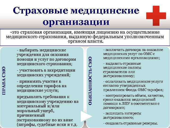 Страховые медицинские организации - выбирать медицинские учреждения для оказания помощи и услуг по договорам
