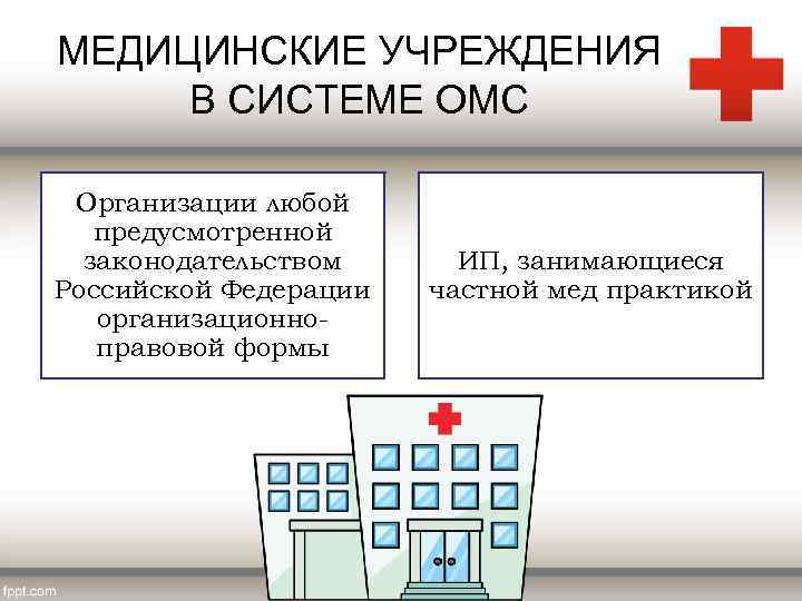 МЕДИЦИНСКИЕ УЧРЕЖДЕНИЯ В СИСТЕМЕ ОМС Организации любой предусмотренной законодательством Российской Федерации организационноправовой формы ИП,